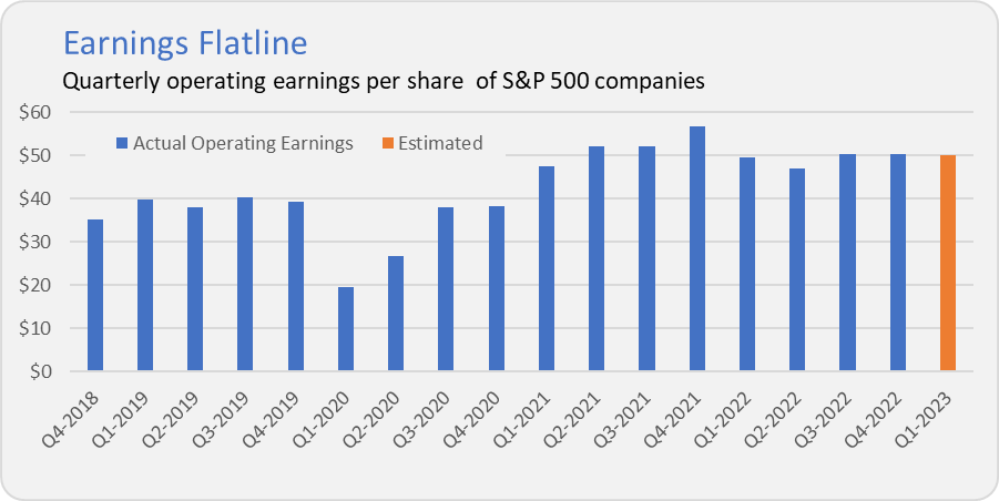 Earnings Flatline. Inflation Dials Down.