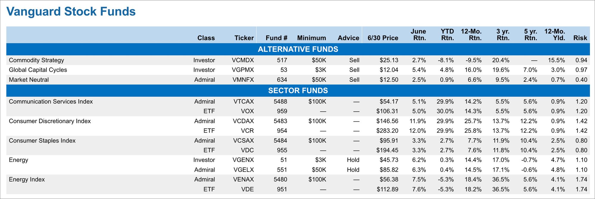 StockPRsample