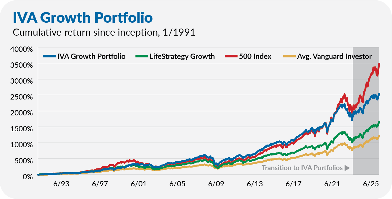 LegacyGrowth0625.png