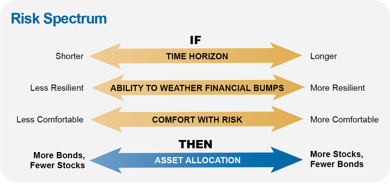 What Kind of Investor Are You?