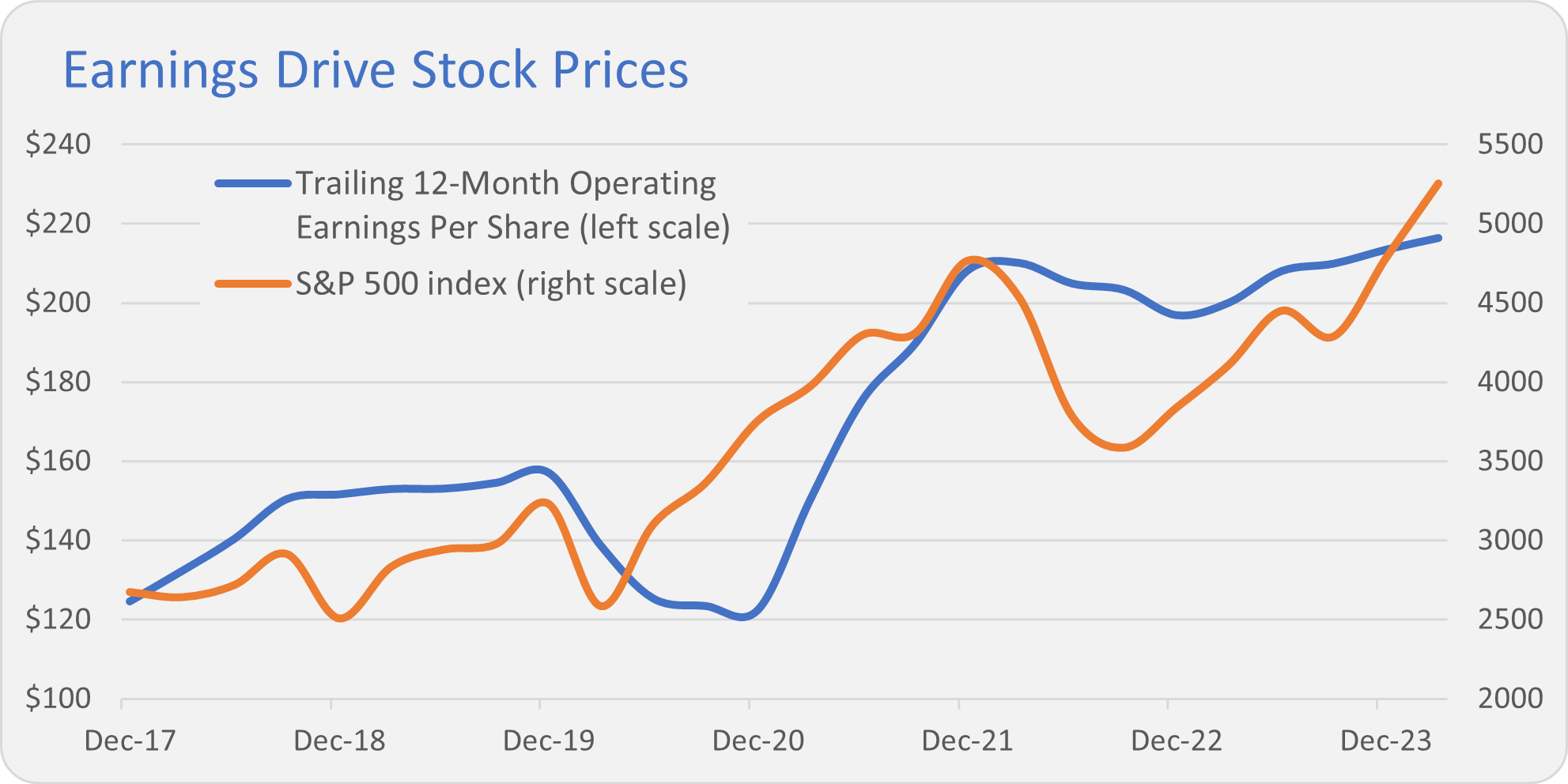 Circle Stock: Earnings Report Shows Promise – What'S Next? - n2mr360