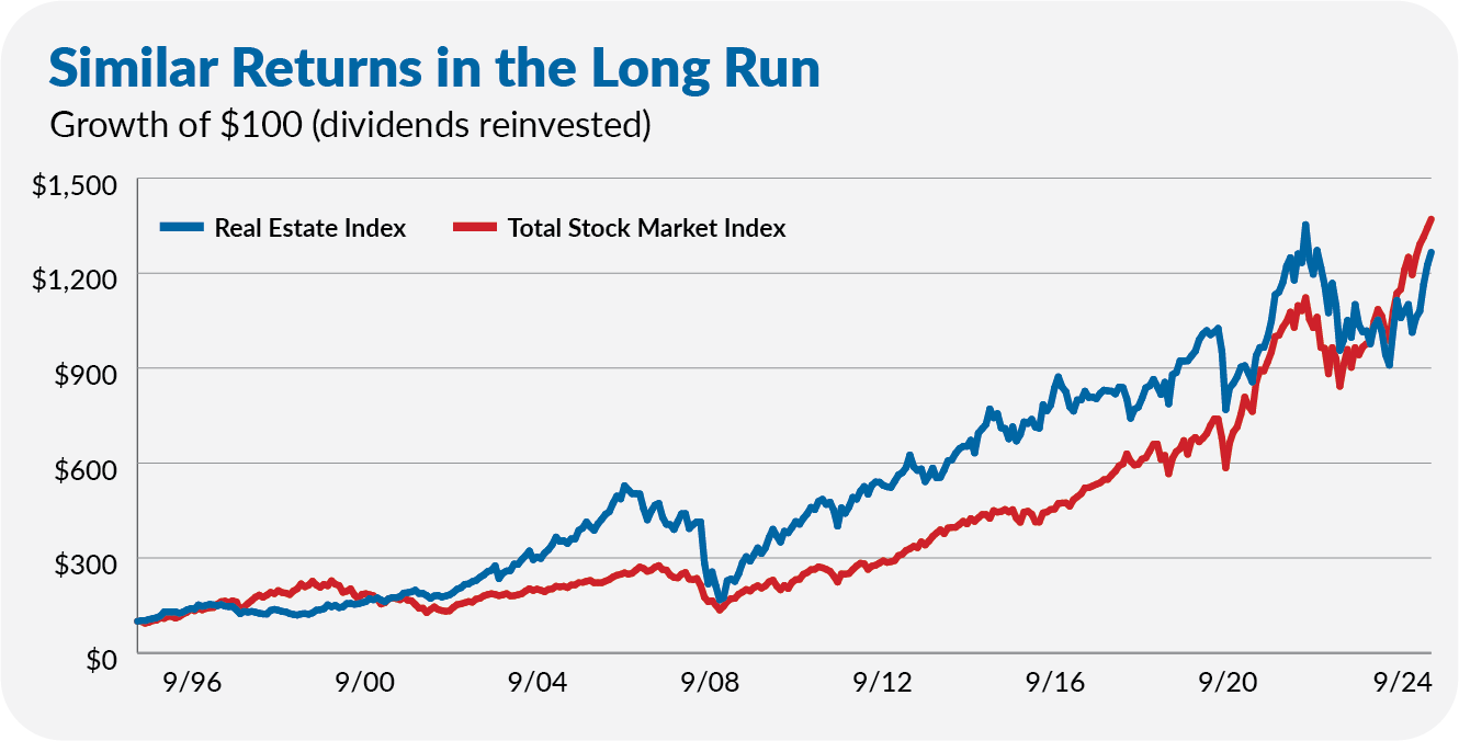 The Seven Best Vanguard Funds for 2025 & Beyond