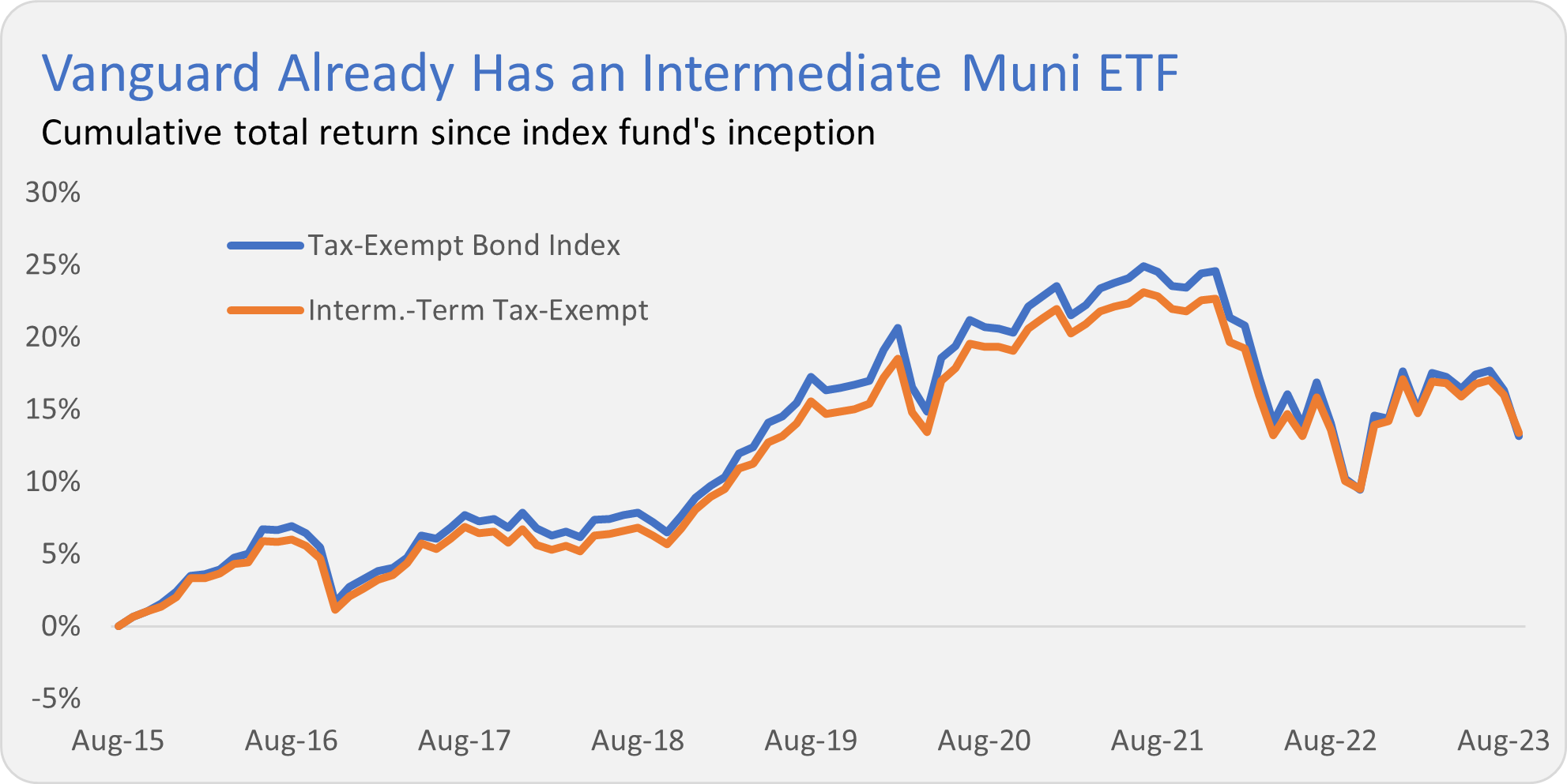 TaxExempt Bond ETFs On the Way