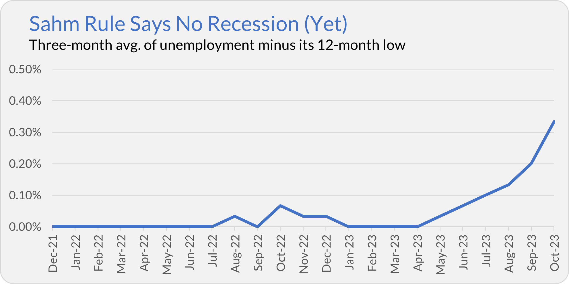 Fees Keep Cropping Up at Vanguard