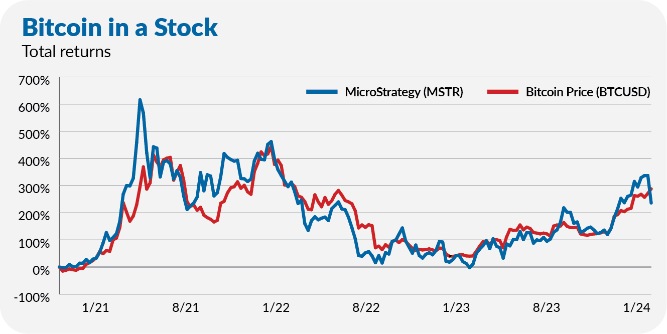 Vanguard’s Bitcoin Gamble