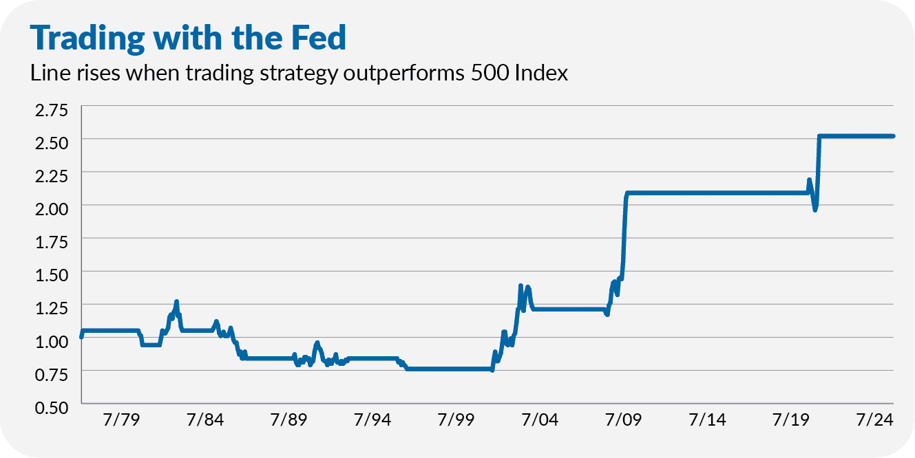 Here Comes the Fed — Part II. Stocks