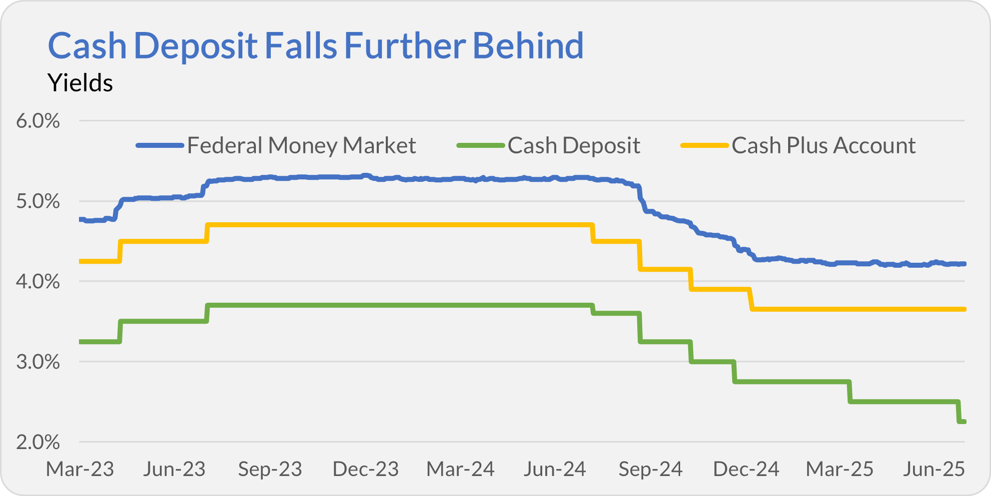 Tariffs, Bonds and Discipline